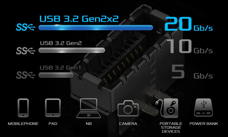 Conector frontal USB 3.2 Gen2x2 tip C